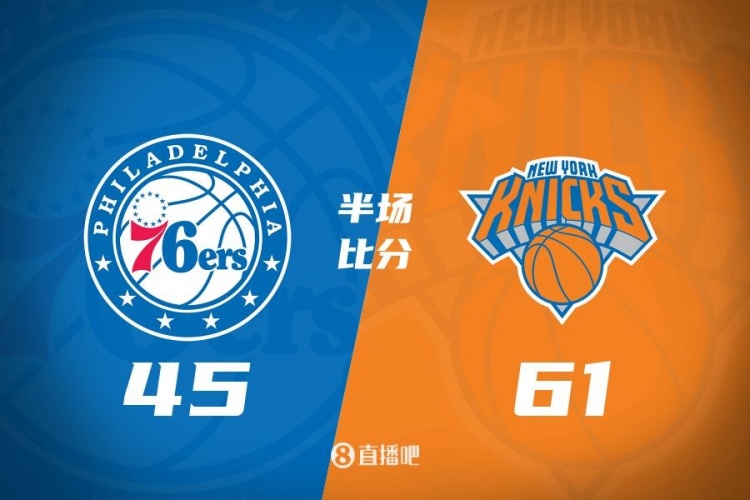 攻防壓制！半場尼克斯61-45領(lǐng)先76人 布倫森&大橋合砍34分