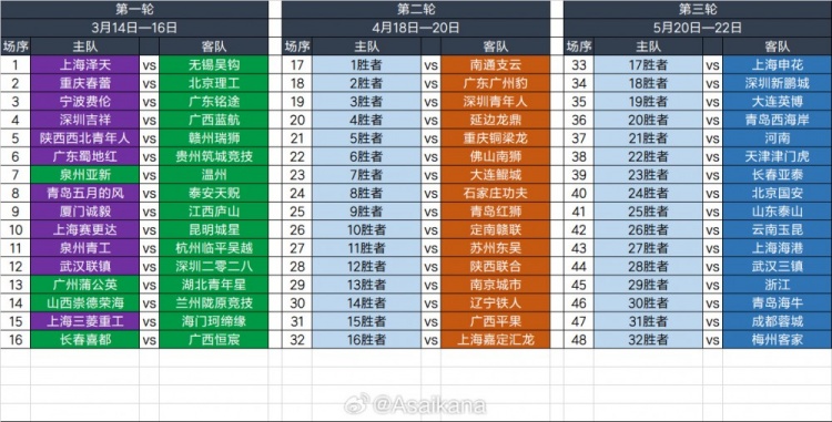 2025足協(xié)杯第一輪、第二輪、第三輪對(duì)陣抽簽結(jié)果 ???