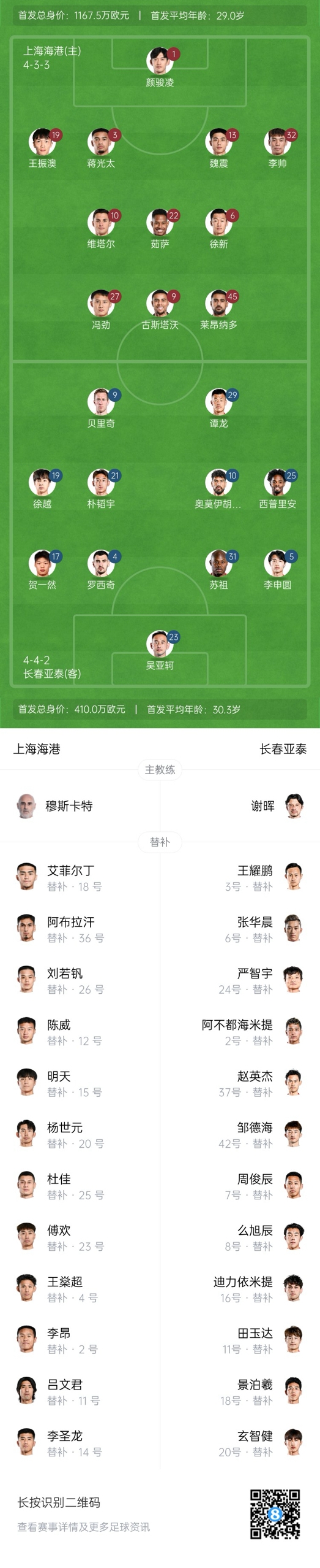 海港vs亞泰首發(fā)：4外援PK5外援！萊昂納多先發(fā)，譚龍、賀一然出戰(zhàn)
