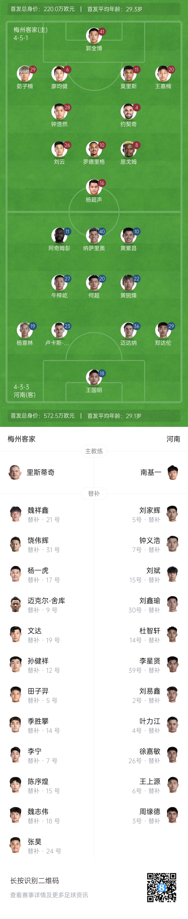 梅州vs河南首發(fā)：4外援PK4外援！廖均健先發(fā)，黃紫昌、鄭達(dá)倫出戰(zhàn)