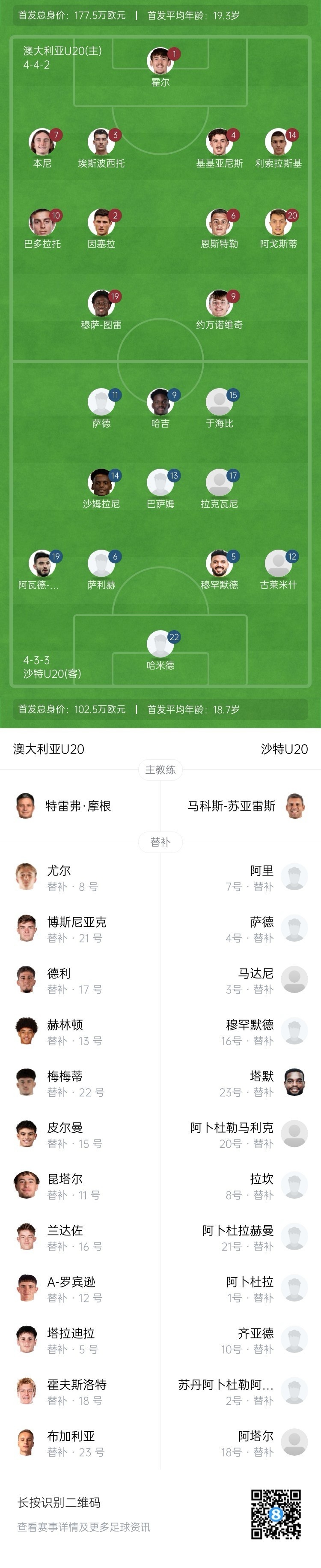 U20亞洲杯決賽澳大利亞vs沙特首發(fā)：約萬(wàn)諾維奇、巴多拉托先發(fā)