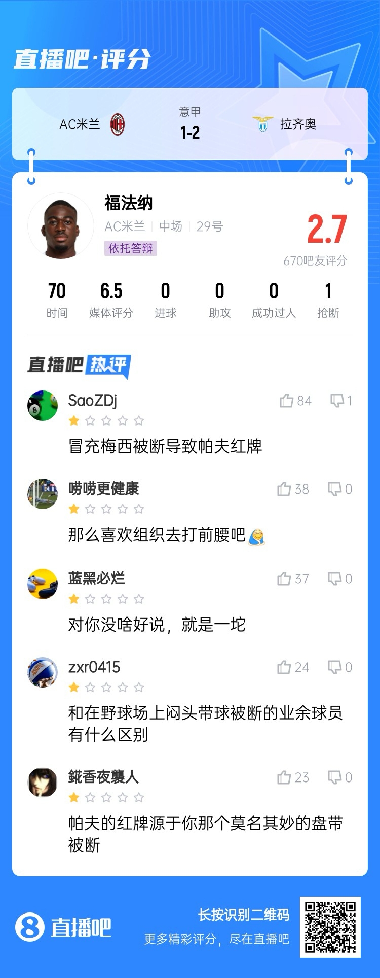 2.7分！福法納帶球往人堆里鉆，貢多齊斷球送直傳造帕夫紅牌