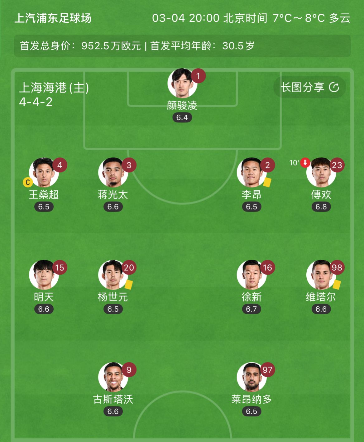 有減員隱患？海港半場李昂、楊世元、維塔爾3人吃到黃牌，對手0黃