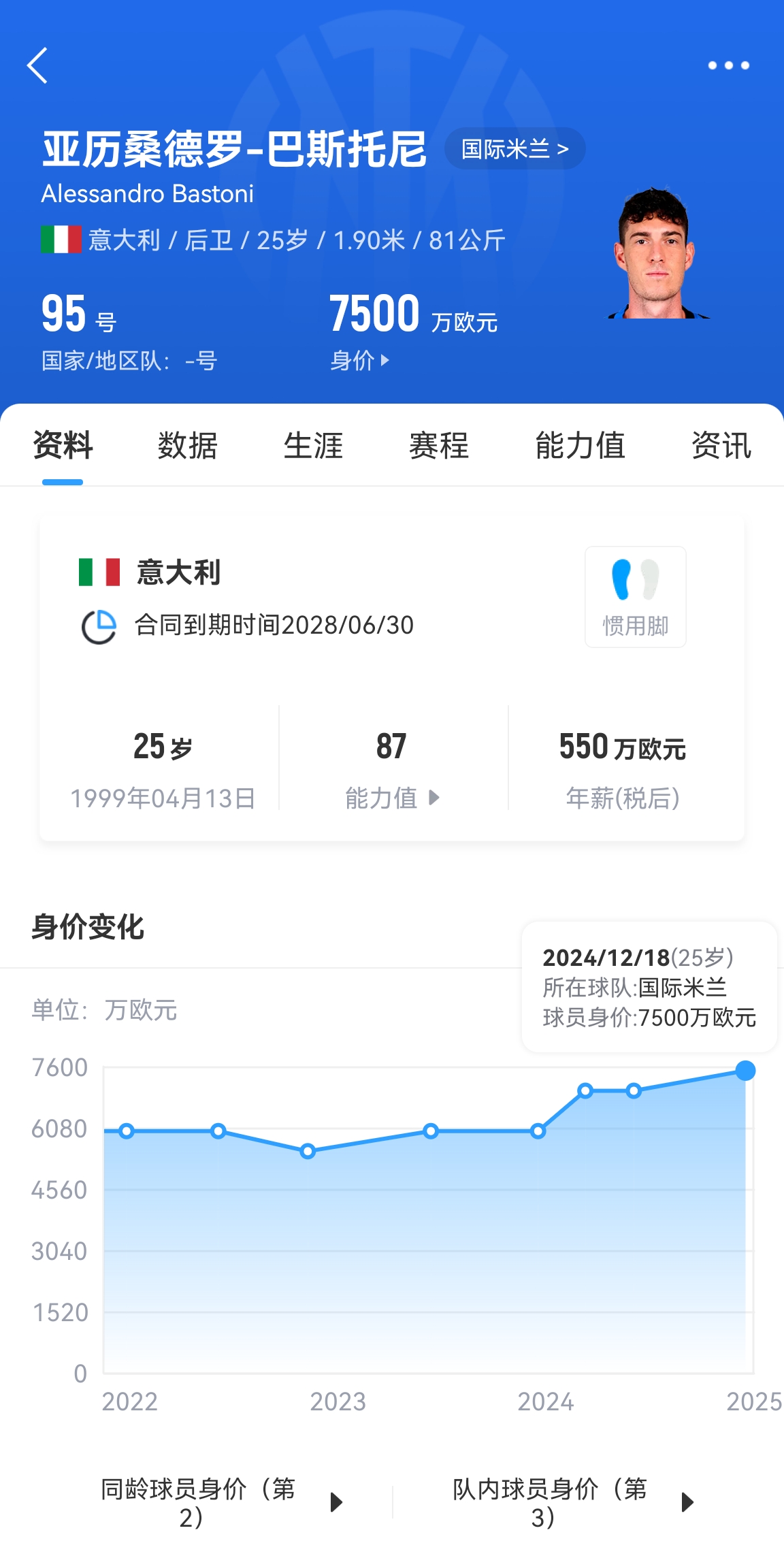 25歲身價(jià)7500萬(wàn)！巴斯托尼83分鐘人球分過奔襲策動(dòng)，圖拉姆失空門