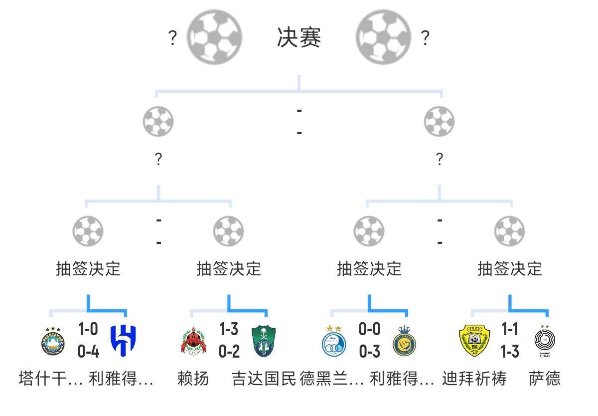 全員惡人！新月+勝利+國民打亞冠全部輕松晉級，西亞4強沙特占3席