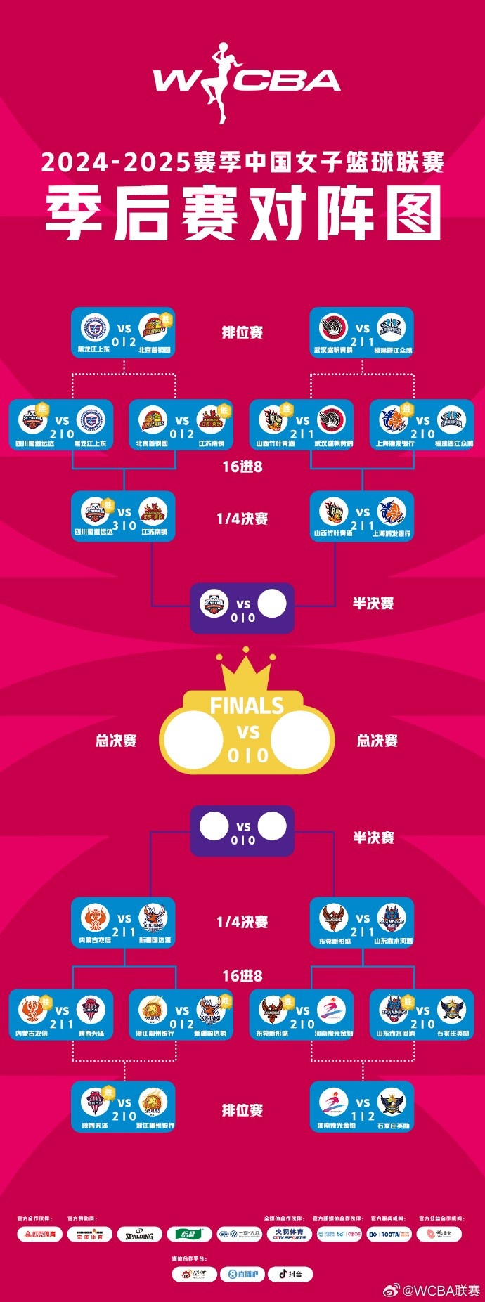 WCBA季后賽排位賽全部戰(zhàn)罷 北京、武漢、陜西、石家莊躋身十二強
