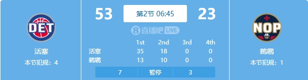 慘案預訂？活塞勢如破竹一節(jié)半領先30分 多次打停鵜鶘