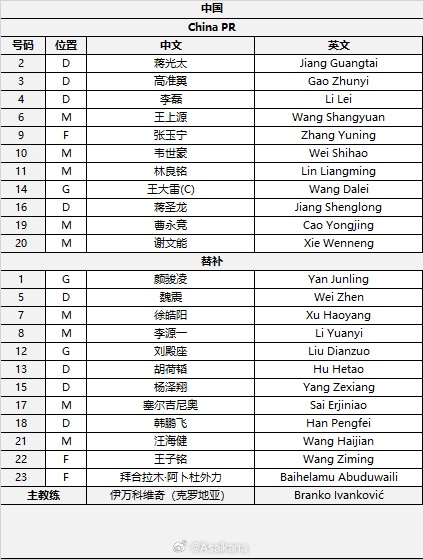 國足首發(fā)較上場變動：更改4人，蔣光太、李磊先發(fā)