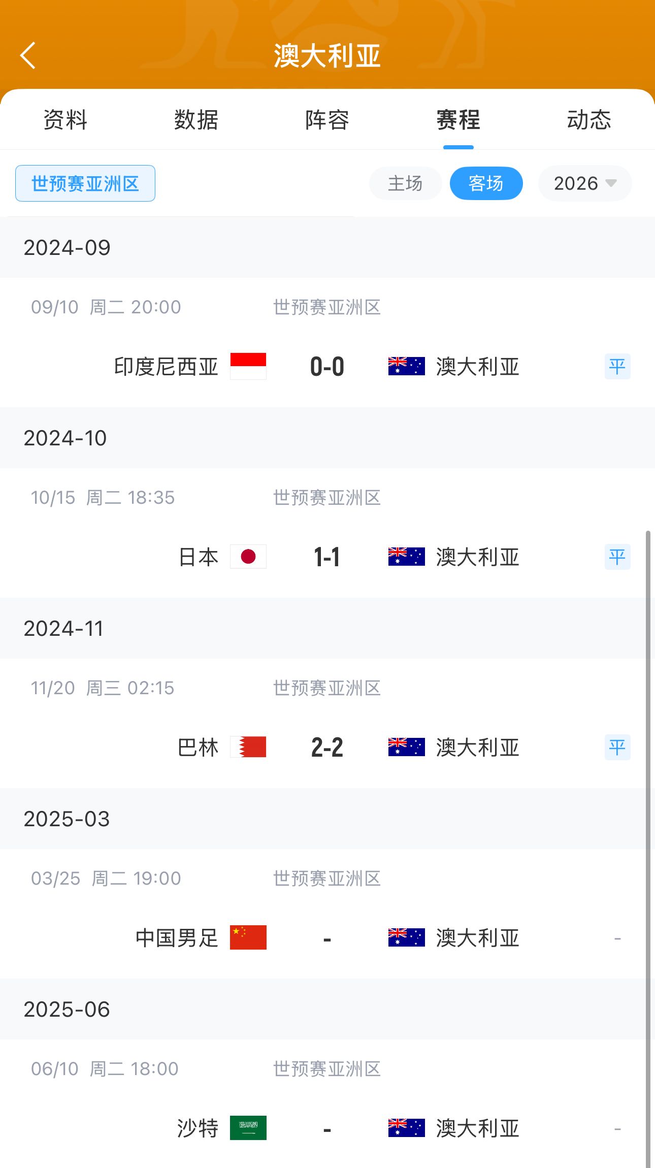 今晚國足有機(jī)會(huì)？澳大利亞18強(qiáng)賽客場三連平未嘗勝績 平印尼&巴林