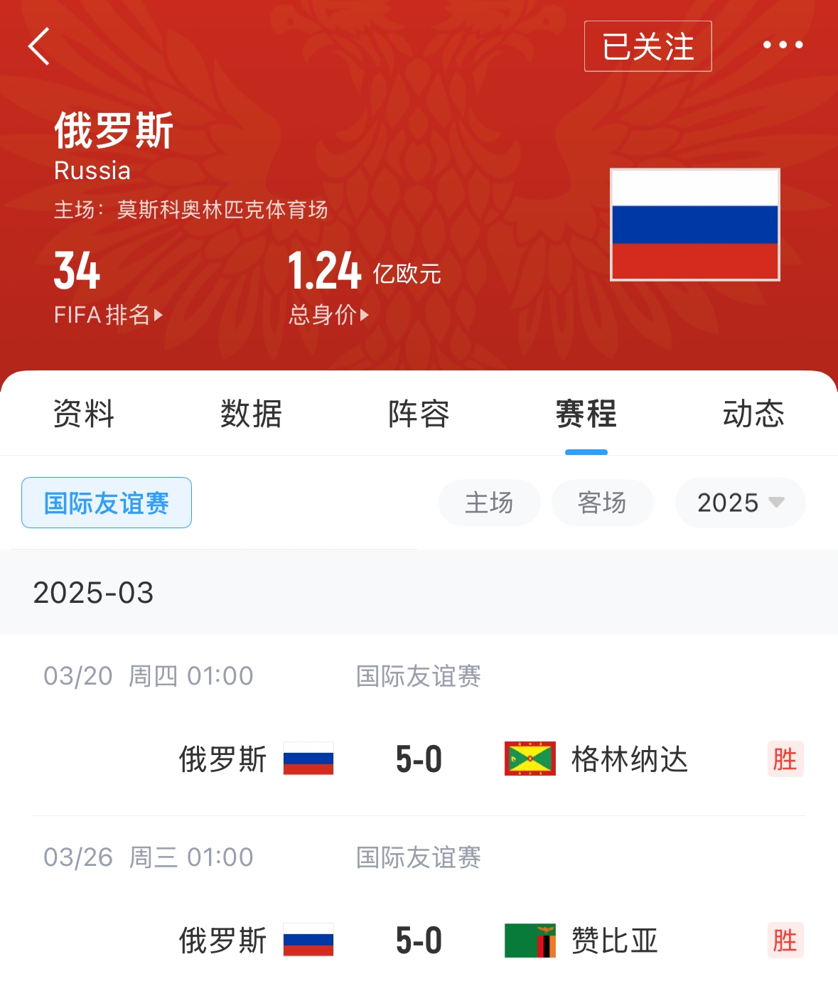 有望解禁！俄羅斯被禁賽后18場友誼賽不敗，近8場無失球轟44球！