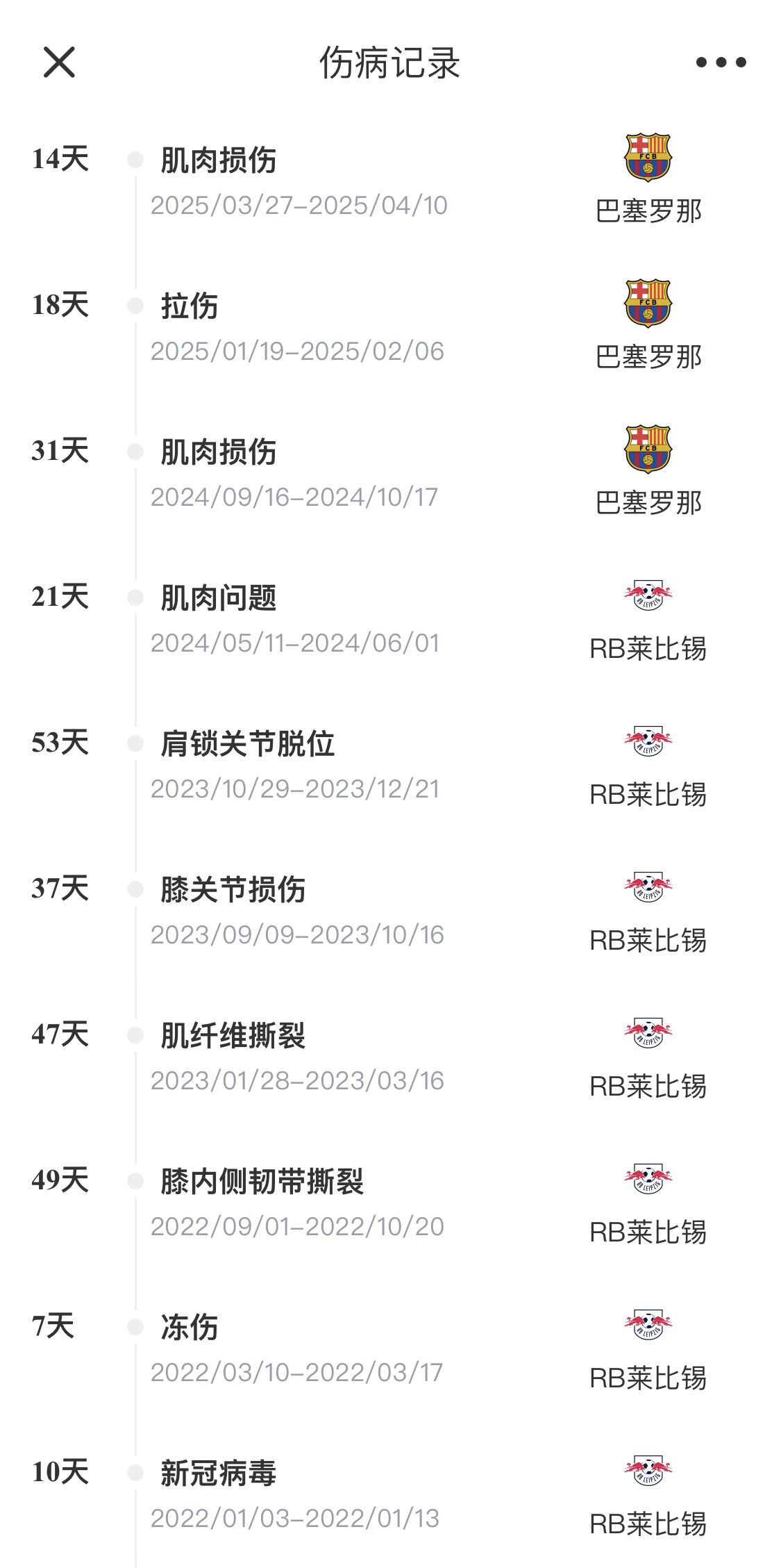 脆脆鯊！奧爾莫或遭內(nèi)收肌損傷，本賽季已傷3次休66天缺席10場