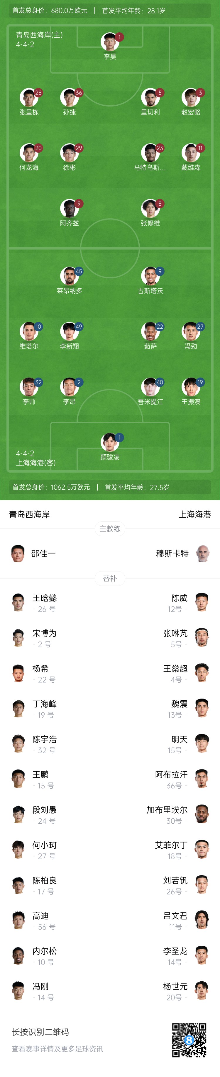 西海岸vs海港首發(fā)：張呈棟先發(fā)，吾米提江首秀，蔣光太傷缺