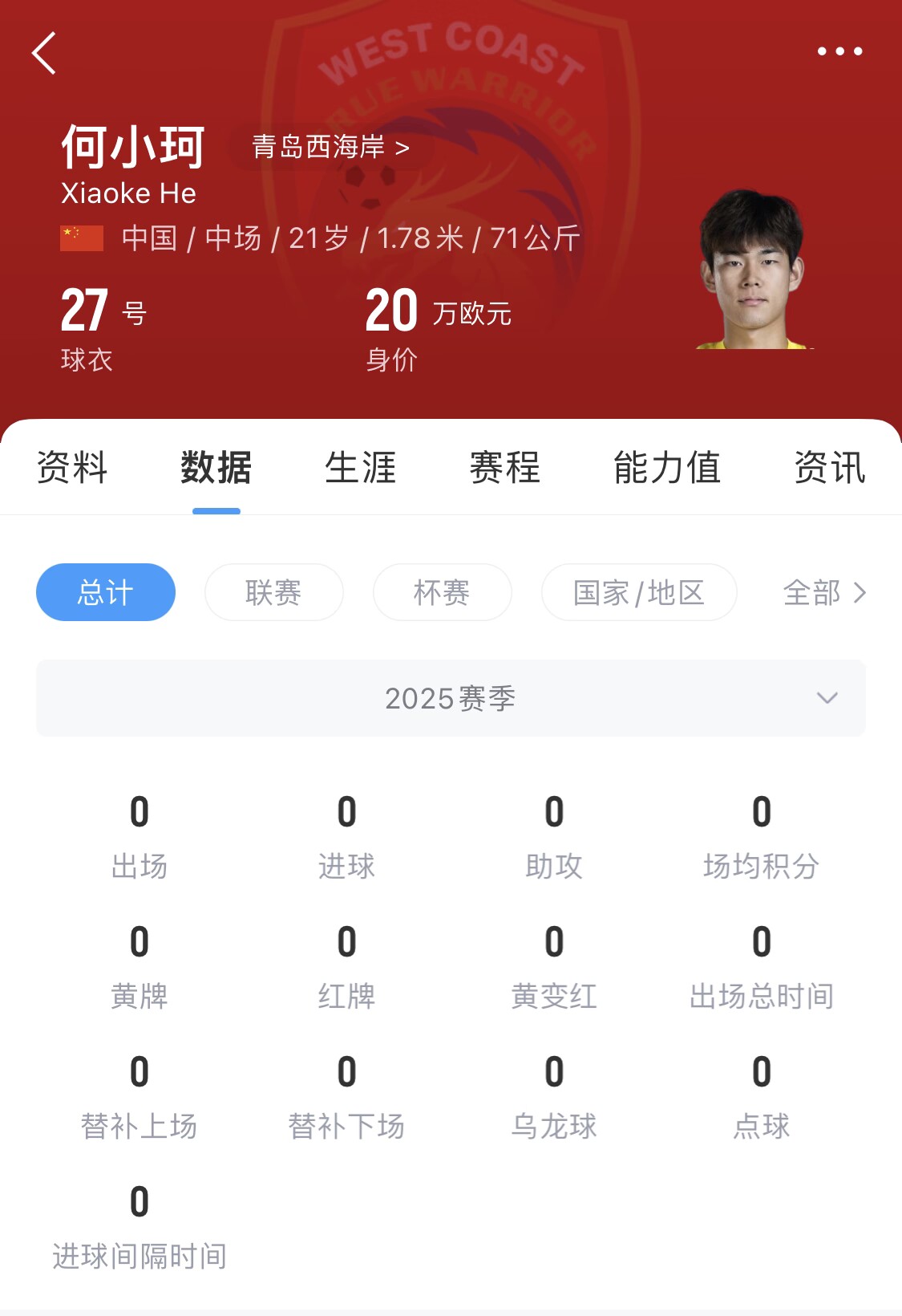天賦難兌現(xiàn)？21歲何小珂中超前3輪0登場，出身泰山青訓(xùn)＆留洋多地