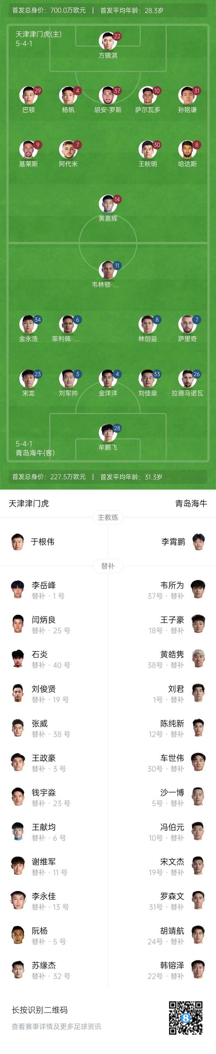 津門虎vs海牛首發(fā)：五外援PK四外援，巴頓、林創(chuàng)益出戰(zhàn)