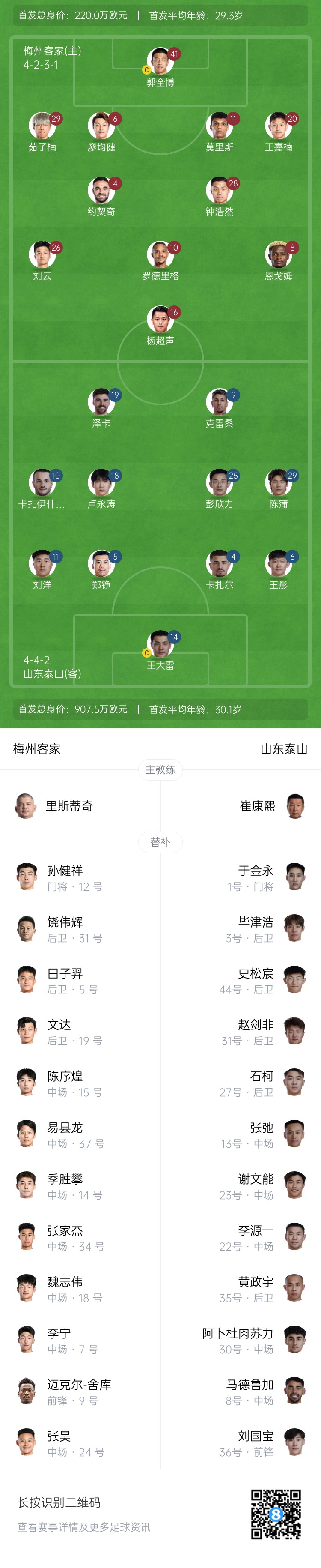 梅州vs泰山首發(fā)：4外援PK！王大雷、彭欣力、鄭錚先發(fā) 克雷桑登場