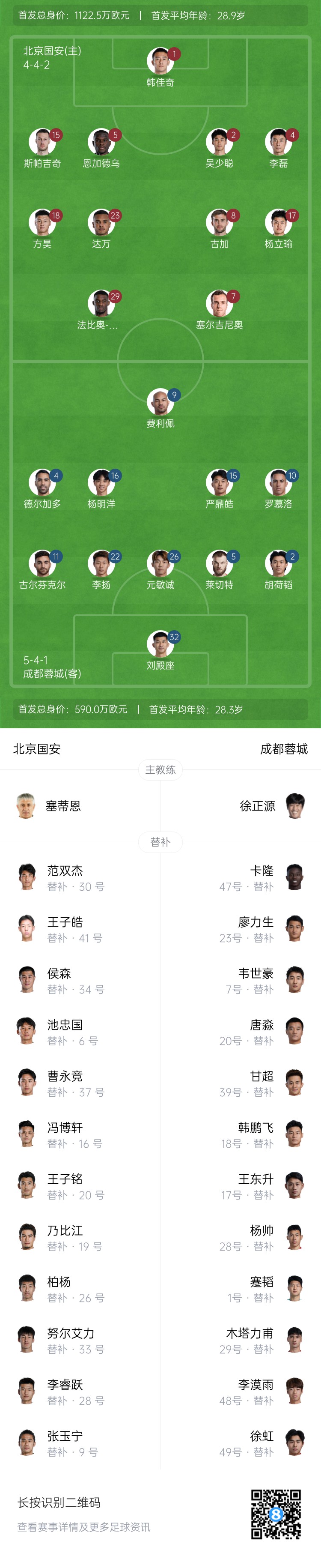 國安vs蓉城首發(fā)：塞爾吉尼奧首秀！德爾加多先發(fā)，韋世豪替補