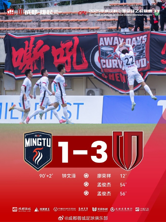 孟俊杰造點+梅開二度，成都蓉城B隊客場3-1戰(zhàn)勝廣東銘途隊