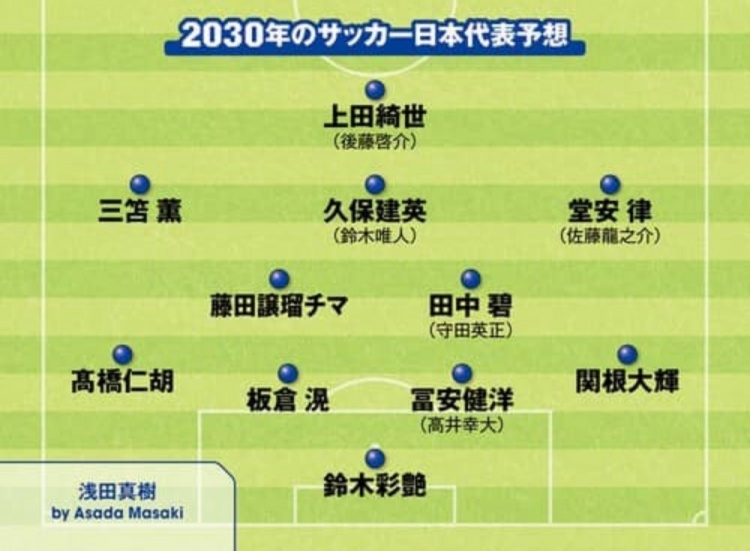 日媒預(yù)測2030日本隊首發(fā)：3套陣容中久保建英、鈴木彩艷等均在列