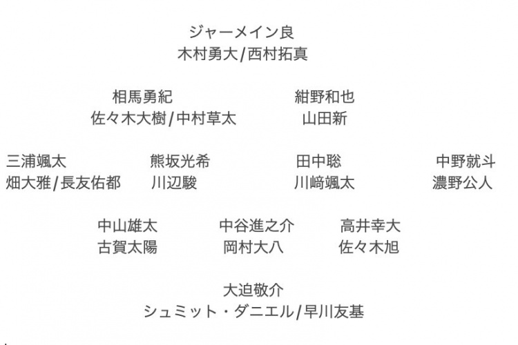 記者預測日本隊東亞杯名單：全員J聯(lián)賽，長友佑都、高井幸大領(lǐng)銜